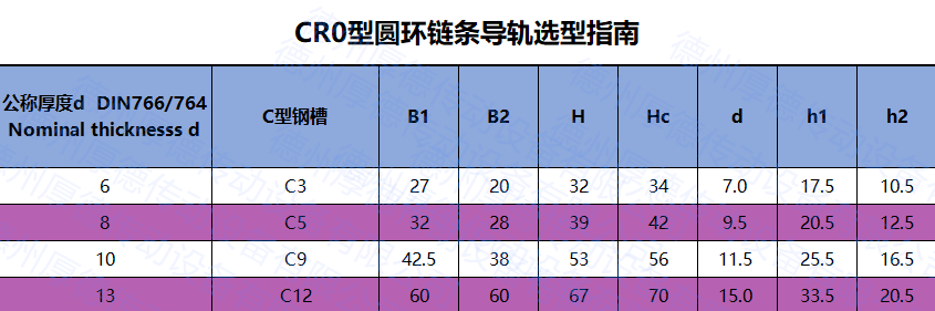 CRO.png CRO.png