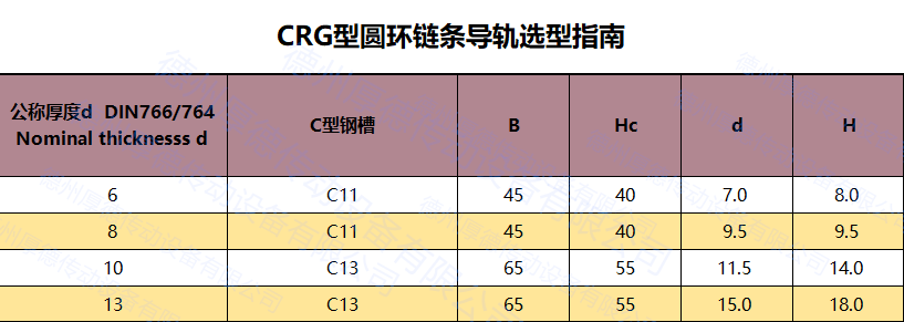 CRG.png CRG.png